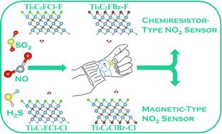 Effects of halogen termination (F, Cl, and Br) and surface symmetry on the adsorption performance of Ti3C2 MXenes for H2S, SO2, and NO2 gases