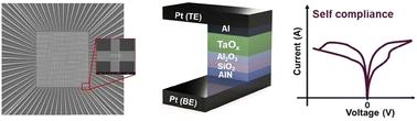 Material-engineered self-compliant memristor enabling multibit synaptic learning and in-memory computing