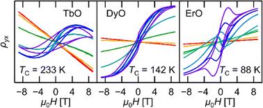 Metallic conduction in high Curie temperature ferromagnetic heavy rare earth monoxides REO (RE = Tb, Dy, Er): rare-earth-dependent carrier polarity and anomalous Hall effect