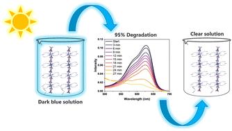 Maximizing sunlight absorption in narrow bandgap semiconducting copper(i) iodides for enhanced photocatalytic dye degradation