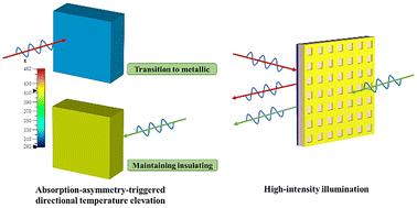 Self-activated nonreciprocal transmission isolation via absorption-asymmetry-triggered directional phase transition in VO2-based terahertz metamaterials