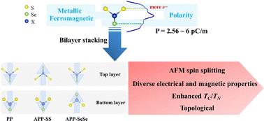 Janus S-XSSe: a new family of 2D polar half-metals with stacking-engineered magnetism and antiferromagnetic spin splitting
