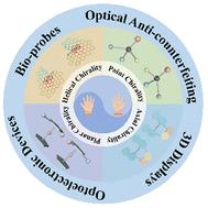 Emerging chiral molecular carbon materials for chiroptoelectronic applications