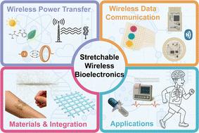 Wireless technologies in stretchable bioelectronics