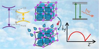 Water uptake behaviour of semiconducting glasses formed from hybrid organic–inorganic perovskites
