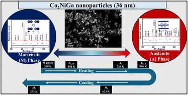 Effect of heat treatment on the martensite phase and magnetic properties of chemically synthesized Co2NiGa nanoparticles