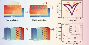 Neuromorphic computational artificial synapses based on a BTO/STO memristor under Au ion implantation