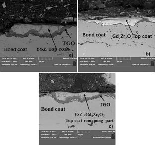 Review: hot corrosion mechanisms and corrosion resistance improvement strategies for thermal barrier coatings