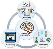 Smart polymers for 3D printing applications: current status and future outlook