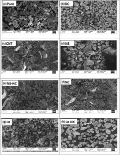 Effect of Various Ceramic Particles on the Microstructure, Hardness, Density, and Wear Behavior of Al/Al2O3 Hybrid Composites Produced by Ball Milling