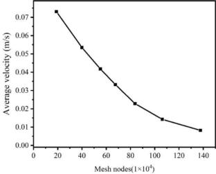 Effect of Turbulence Inhibitor Ribs on “Open Eye” Formation in a Slab Tundish