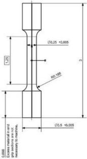 Comparison of Stress–Strain Properties from Profilometry-Based Indentation Plastometry (PIP) and Conventional Tensile Testing