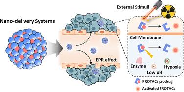 Nanotechnology-based strategies for overcoming clinical limitations of PROTACs in cancer therapy