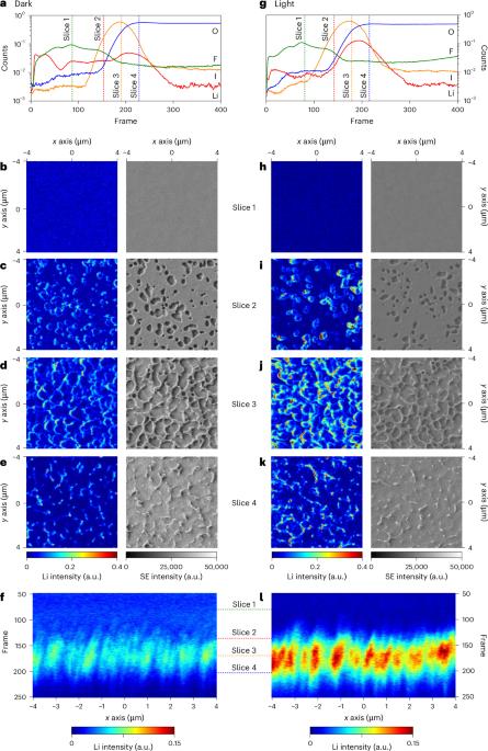 Impact of lithium dopants in hole-transporting layers on perovskite solar cell stability under day–night cycling