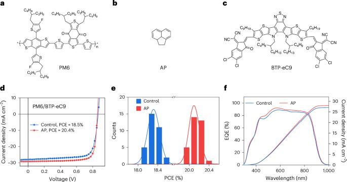 Two-step crystallization modulated through acenaphthene enabling 21% binary organic solar cells and 83.2% fill factor