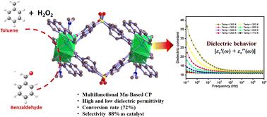 A multifunctional manganese coordination polymer with polar solvent-responsive tunable dielectric properties and selective catalysis