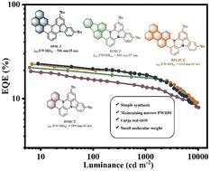 Modular construction of medium-to-long wavelength multi-resonant fluorescent emitters
