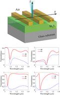 Asymmetric light transmission via Sb2S3-enhanced nonreciprocal gratings on a glass substrate