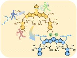Medium bandgap A–DA′D-A type small molecule acceptors prepared using synergetic modification strategies enable high-performance organic solar cells