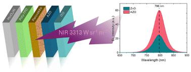 Ultra-high brightness near-infrared perovskite light-emitting diodes enabled by aluminum-doped zinc oxide electron transport layers