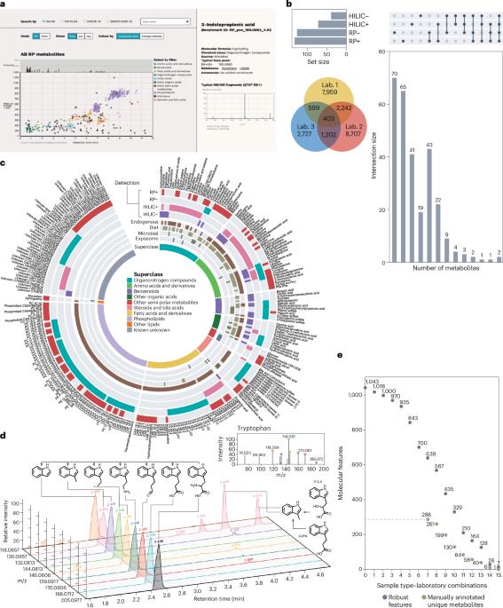 Harmonizing human plasma metabolite annotation with Plasma Benchmark