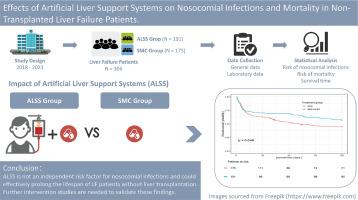 Effects of artificial liver support systems on nosocomial infections and mortality in non-transplanted liver failure patients