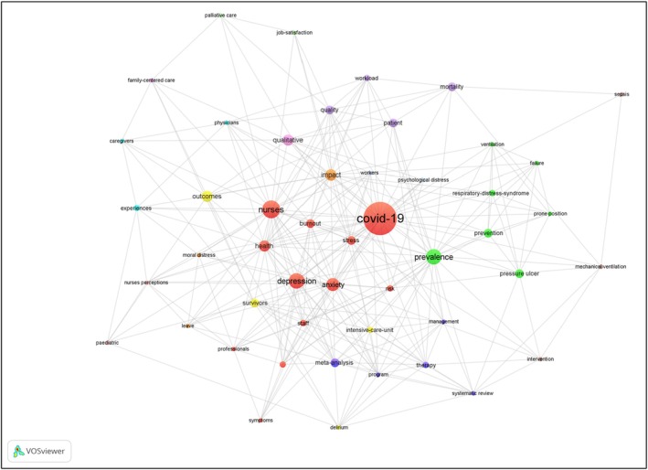 Insights from the top-cited papers in the critical care nursing literature: A bibliometric and visualized analysis.