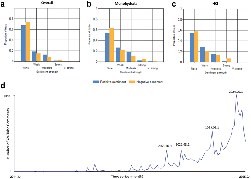 Safety of creatine supplementation: analysis of the prevalence of reported side effects in clinical trials and adverse event reports.