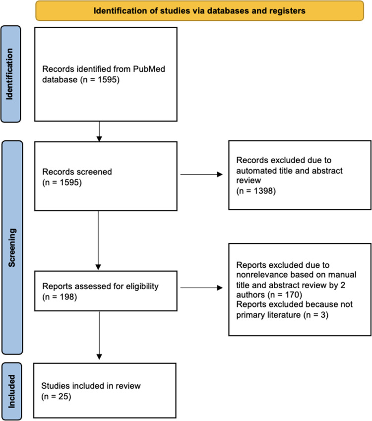 Exercise prescriptions for ischemic cardiomyopathy: a scoping review.