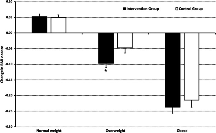 A school-based intervention for obesity prevention and management: Effectiveness and determinants of its success. The Feel4Diabetes study.
