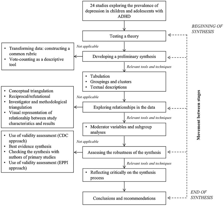 Rates of Depression in Children and Adolescents With ADHD: A Systematic Review and Meta-Analysis.