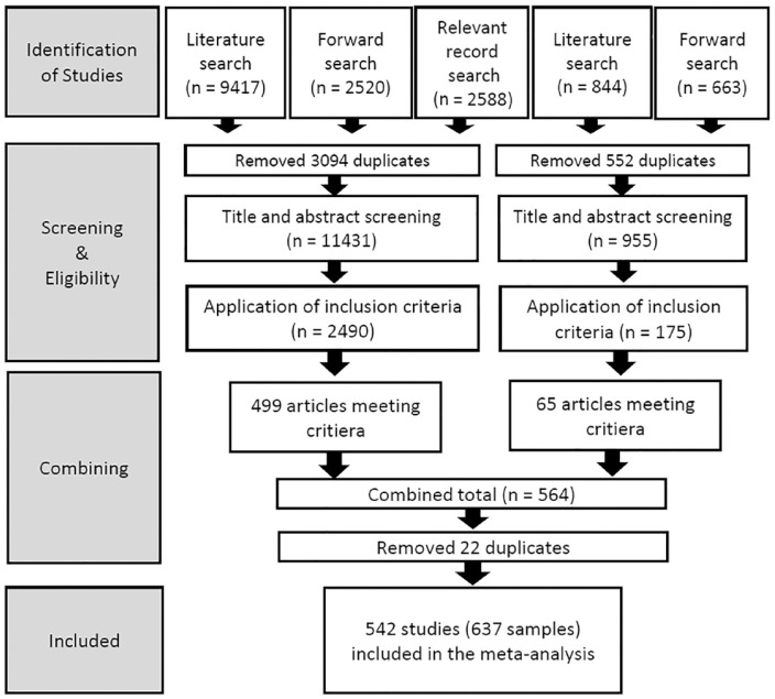 Need Support and Need Thwarting: A Meta-Analysis of Autonomy, Competence, and Relatedness Supportive and Thwarting Behaviors in Student Populations.