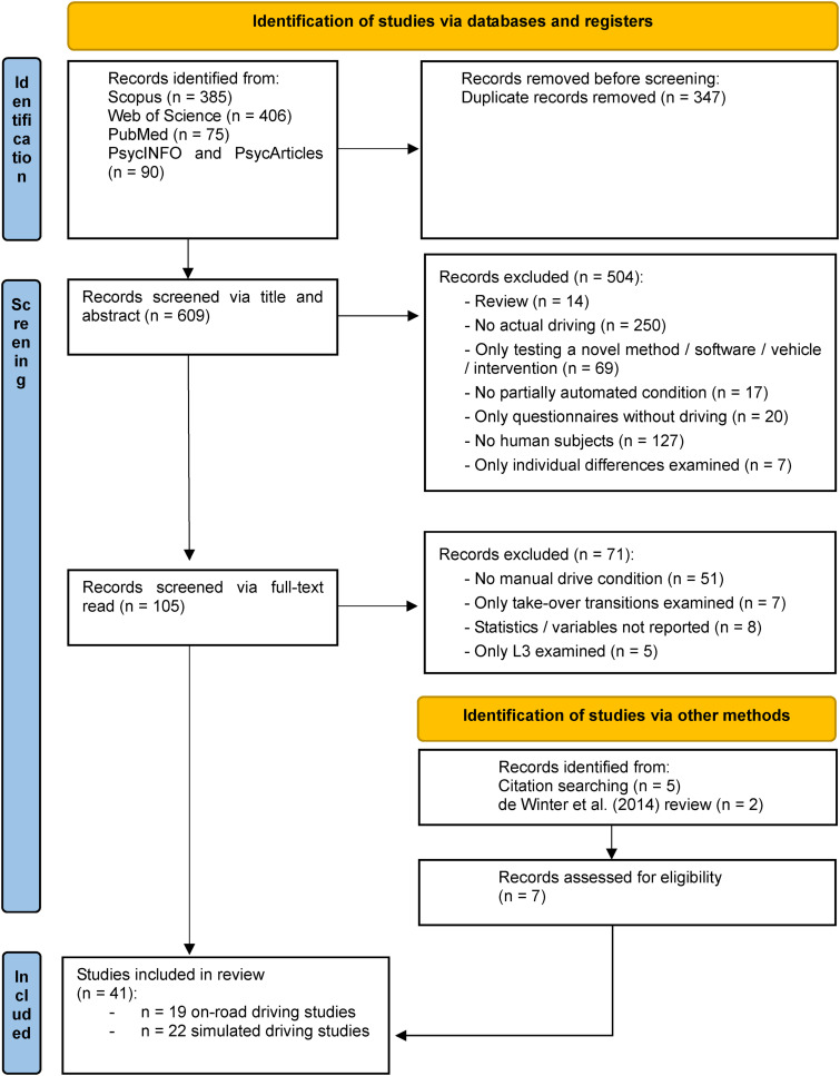 Effect of Partially Automated Driving on Mental Workload, Visual Behavior and Engagement in Nondriving-Related Tasks: A Meta-Analysis.