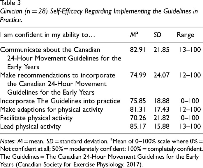 Exploring occupational therapists' use of movement guidelines for young children with disabilities.