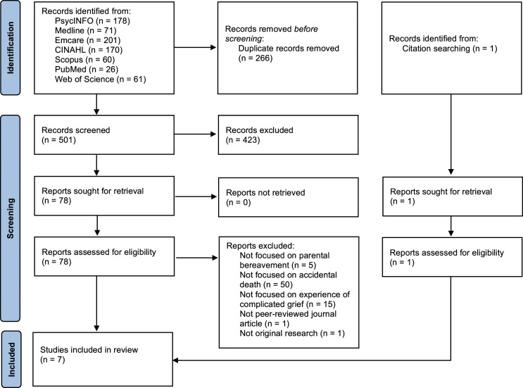 Complicated Grief Following the Traumatic Loss of a Child: A Systematic Review.