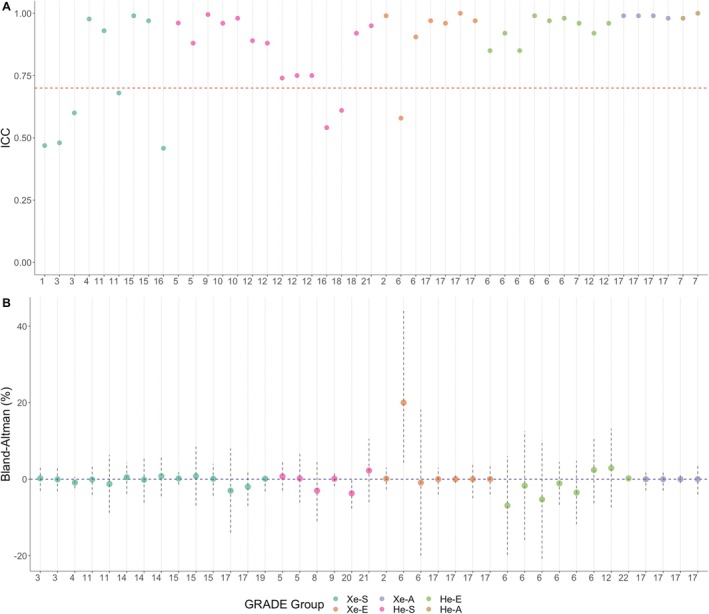 A Systematic Review of the Variability of Ventilation Defect Percent Generated From Hyperpolarized Noble Gas Pulmonary Magnetic Resonance Imaging.