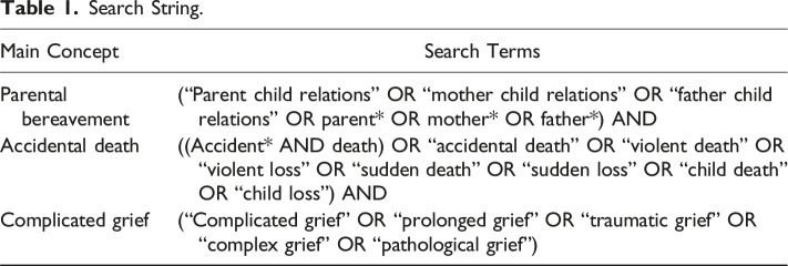 Complicated Grief Following the Traumatic Loss of a Child: A Systematic Review.