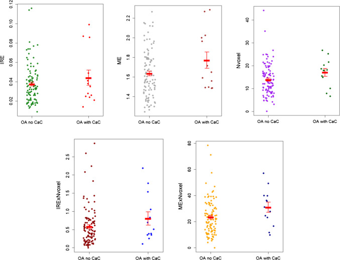 The association between articular calcium crystal deposition and knee osteoarthritis, joint pain and inflammation: a cross-sectional study.