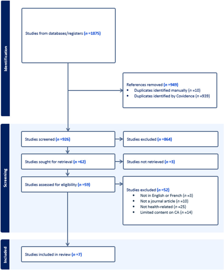 The Use of Contribution Analysis in Evaluating Health Interventions: A Scoping Review.