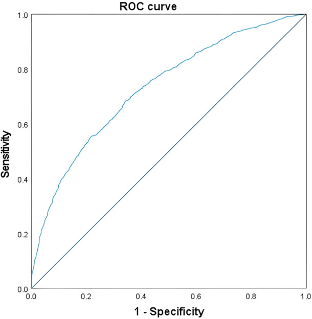 A Multimarker Model for Prostate Cancer Risk Assessment: Improving Diagnostic Accuracy Beyond PSA.