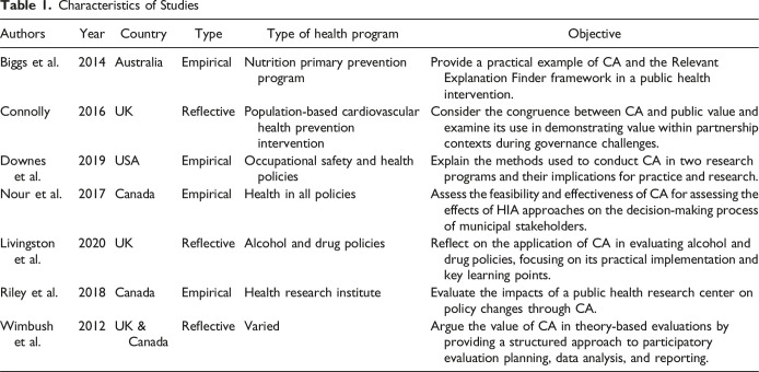 The Use of Contribution Analysis in Evaluating Health Interventions: A Scoping Review.