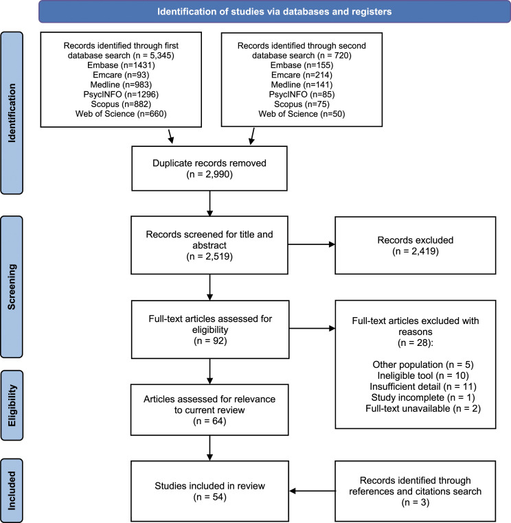 Grief Instruments in Children and Adolescents: A Systematic Review.