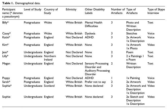 'Does that mean you will be violent?': A qualitative exploration into Autistic women's experiences of relationships with lecturers at university.