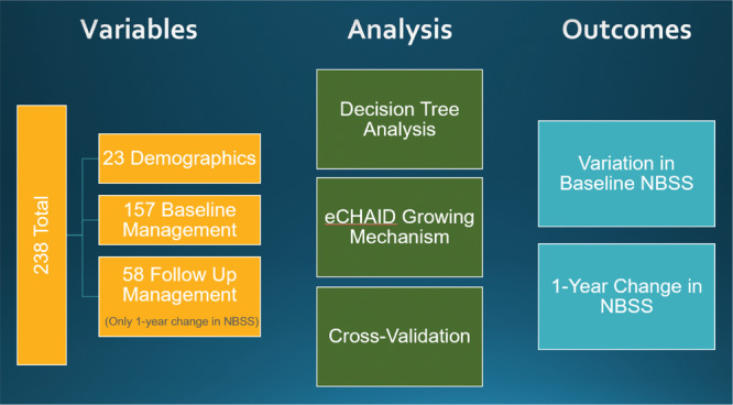 Utilizing Predictive Analytics to Understand Neurogenic Bladder Symptom Score (NBSS) Variations in Adults With Acquired Spinal Cord Injury.