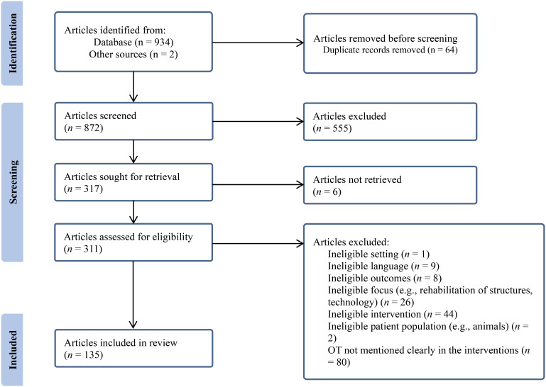 Economic Evidence in Occupational Therapy: A Rapid Review.