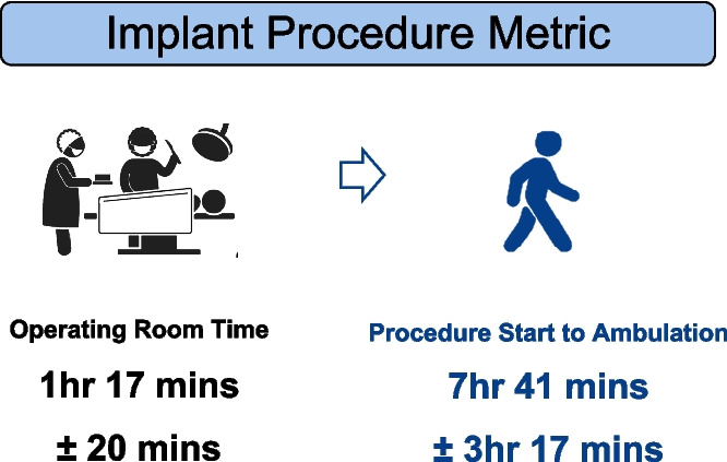 Synchronized diaphragmatic stimulation for the treatment of HFrEF-a review.