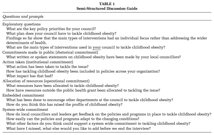 The Role of the Public Health Workforce in Securing Political Commitment for Tackling Childhood Obesity in Local Government.
