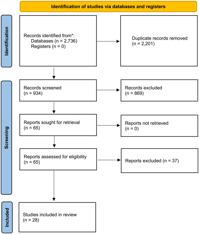 Safety First! Residential Group Climate and Antisocial Behavior: A Multilevel Meta-analysis.