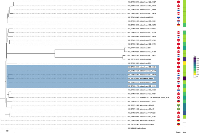 Genomic insights into Streptomyces albidoflavus SM254: tracing the putative signs of anti-Pseudogymnoascus destructans properties.