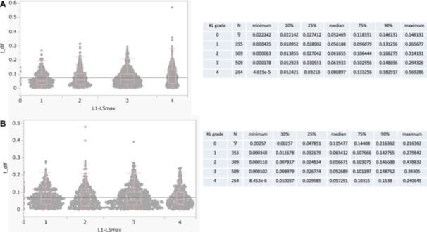Development of Artificial Intelligence-Assisted Lumbar and Femoral BMD Estimation System Using Anteroposterior Lumbar X-Ray Images.